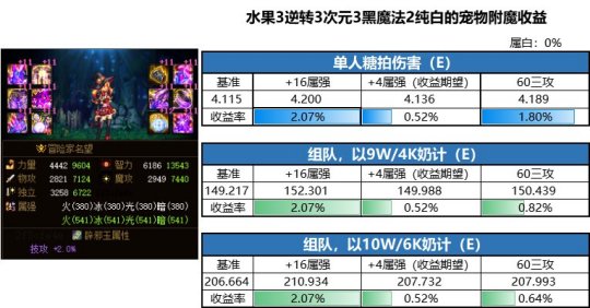 DNF发布网封ip(dnf封ip怎么解决) DNF发布网封ip(dnf封ip怎么解决)