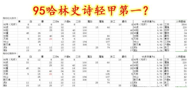 DNF发布网属性修改(dnf数据修改器) DNF发布网属性修改(dnf数据修改器)