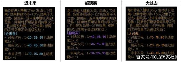 DNF发布网怎么这么多